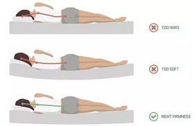住绿科技|为什么你花1万买的床垫，还不如对门3000多的睡得香（住绿科技）